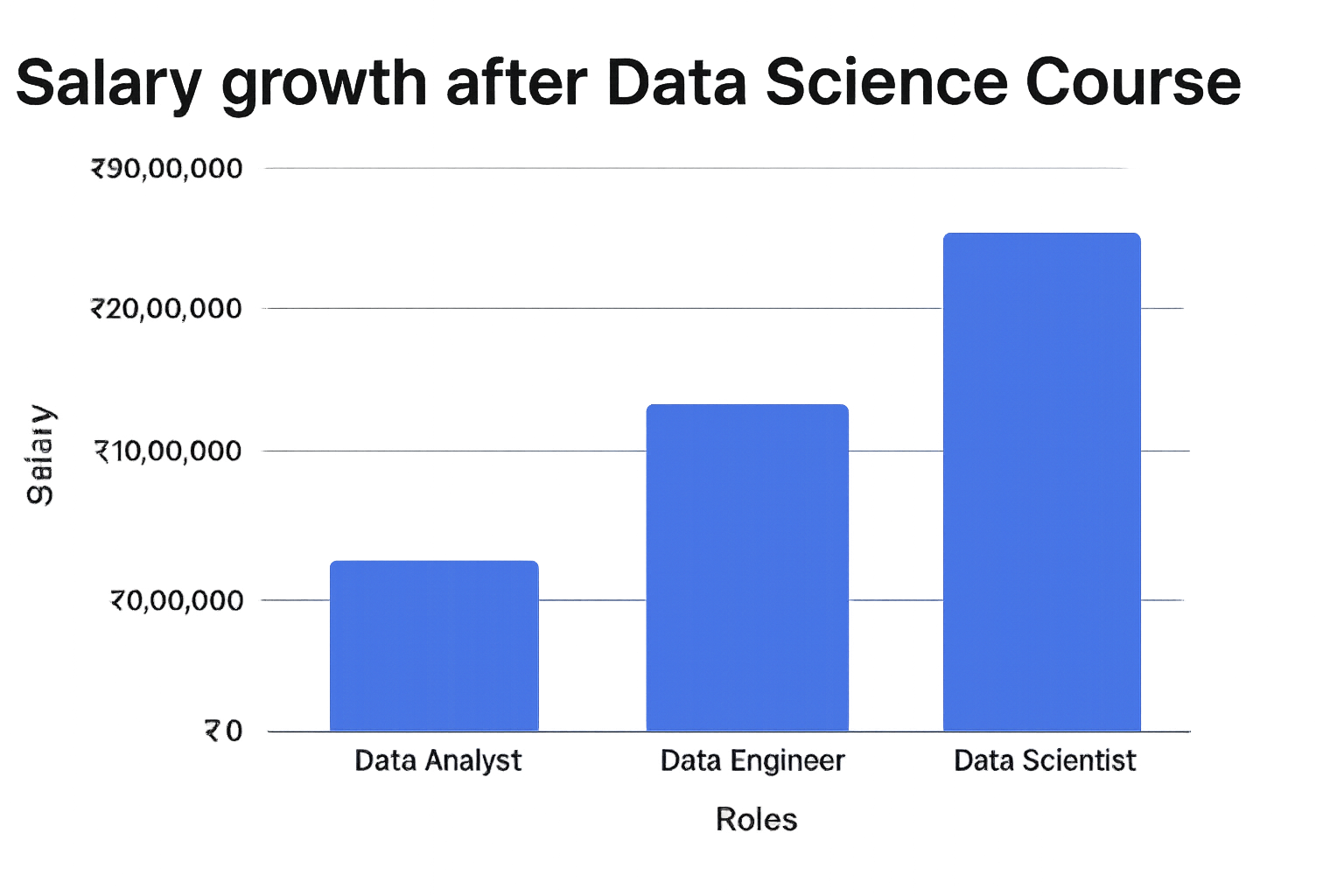 Data Science Training in Nashik